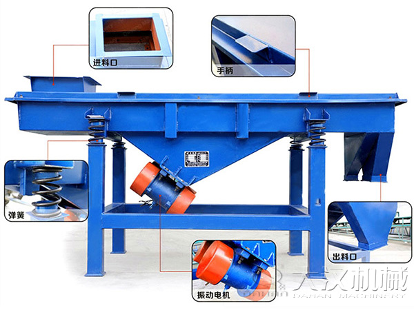 直線振動篩結(jié)構(gòu)：進(jìn)料口，手柄，彈簧，振動電機(jī)，進(jìn)料口等。